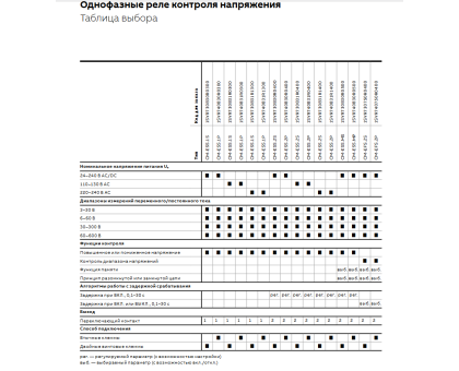 CM-EFS.2S Реле контролю напруги (1SVR730750R0400) ABB
