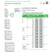 Автомат 50 ампер 3 фази 3p, тип C, 6kA (R9F12350) Resi9 Schneider Electric