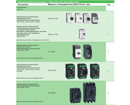 GV3P40 автомат захисту двигуна 30...40A Schneider Electric