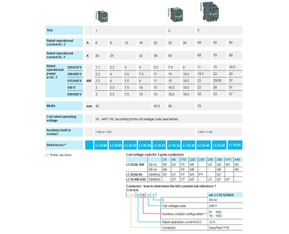 LC1E40M5 контактор 40А 3Р 220В 50Гц 1NO+1NC Schneider Electric