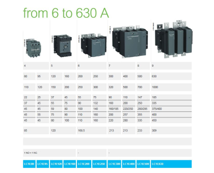 LC1E200M5 контактор 200А, 3P 220В 50Гц Schneider Electric