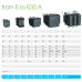 LC1E200M5 контактор 200А, 3P 220В 50Гц Schneider Electric