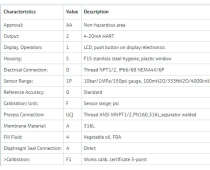 PMP55 датчик тиску Cerabar M -1...10bar PMP55-AA21SD1PGFUCJA4A+F1 (PMP55-23974/0) Endress+Hauser