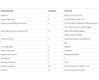 Cerabar S PMP71 перетворювач тиску Endress+Hauser (40Bar)