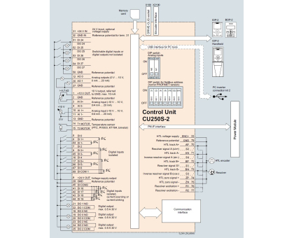 6SL3246-0BA22-1FA0, SIEMENS