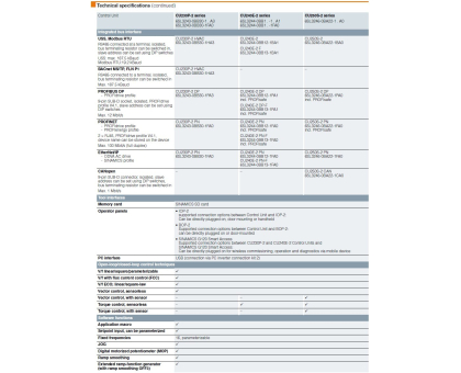 6SL3246-0BA22-1FA0, SIEMENS