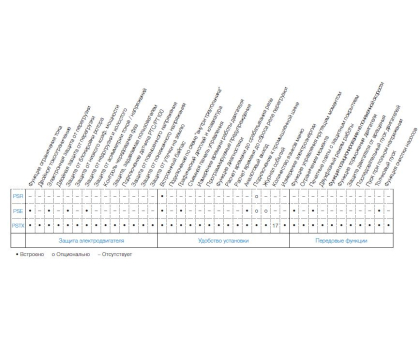PSR12-600-70 пристрій плавного пуску 5,5 кВт, плавний пуск 12А ABB (1SFA896106R7000)